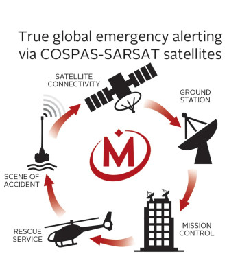 Radiopława awaryjna EPIRB McMurdo G8 z GPS i AIS